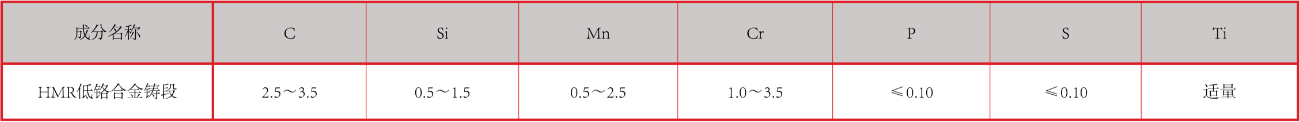 产品中心：合金铸锻化学成分.png