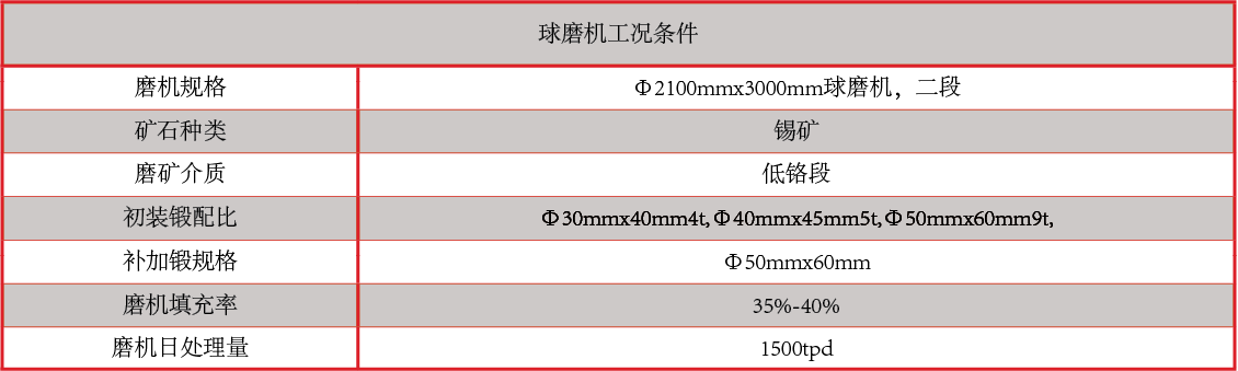 产品中心：合金铸锻性能.png