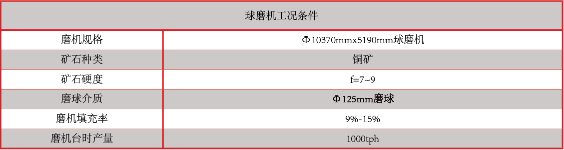 产品中心：断球性能指标表格.png