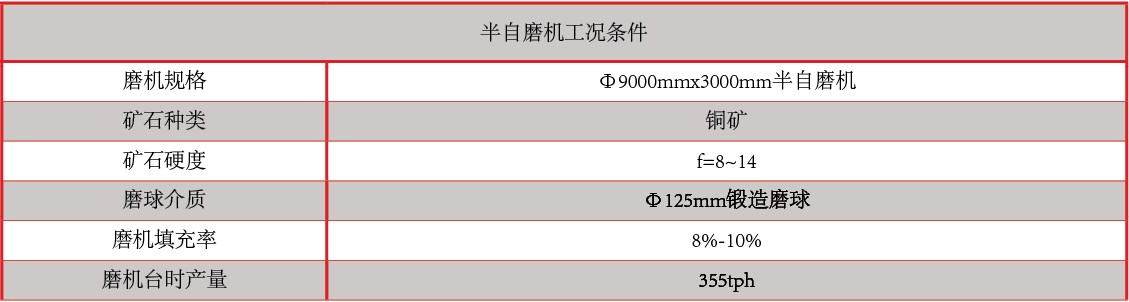 产品中心：CADI磨球性能指标.png