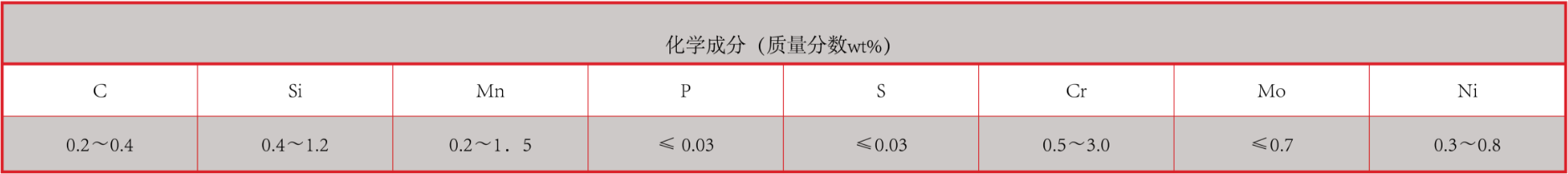 产品中心：耐高温强碱专用衬板化学成分.png