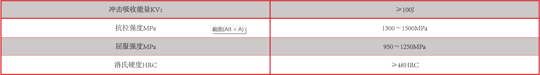 产品中心：耐高温强碱专用衬板性能指标.png