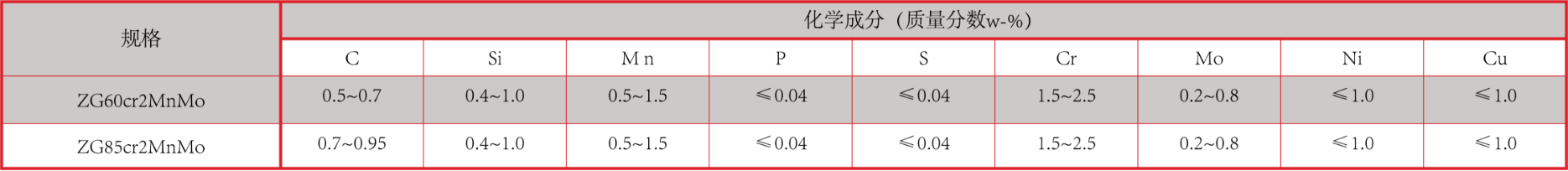 产品中心：铬钼合金钢衬板化学成分.png